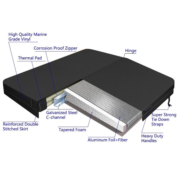 สปาปกทุกชิ้นส่วน jpg spa cover all parts.jpg